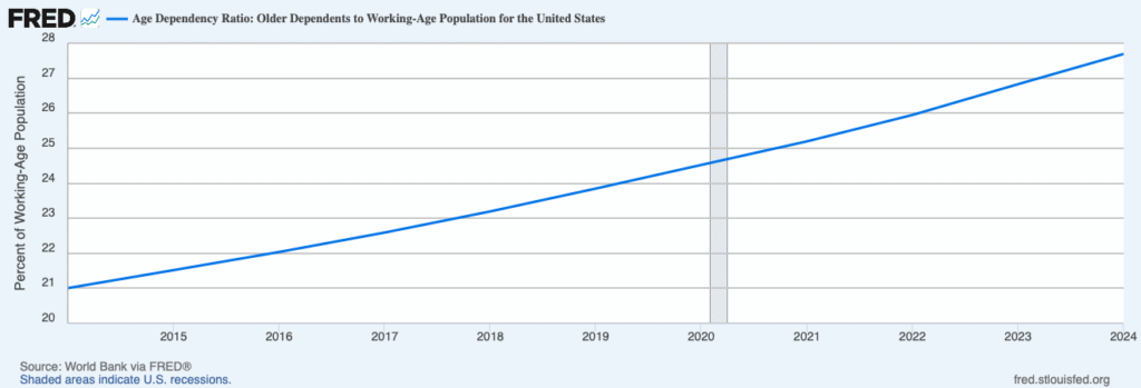 This image has an empty alt attribute; its file name is fredgraph-4-1024x349.png